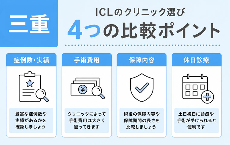 三重のICLの選び方